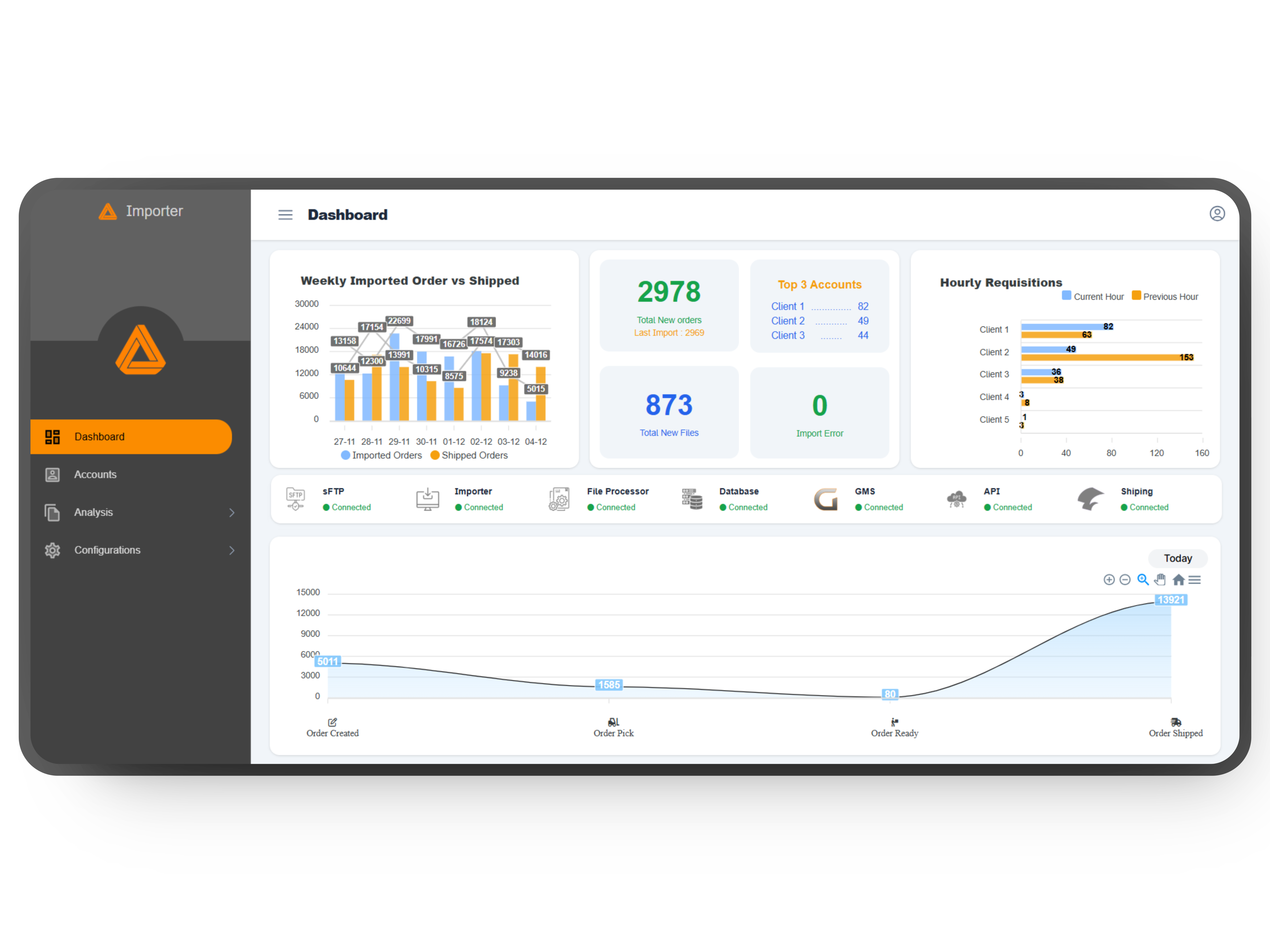 Real-Time Inventory Updates